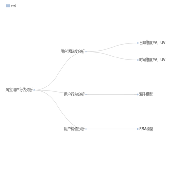 用户行为分析