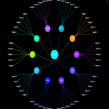 Awesome Chart