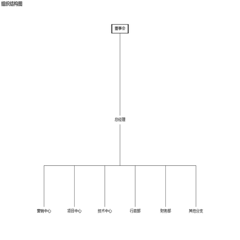 组织结构图