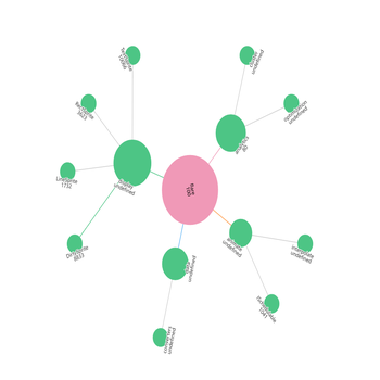 tree图