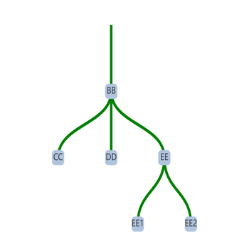 Tree图动态改变连线颜色