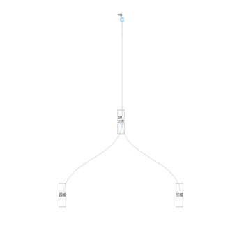 tree 的练习
