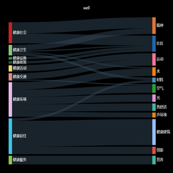 Awesome Chart