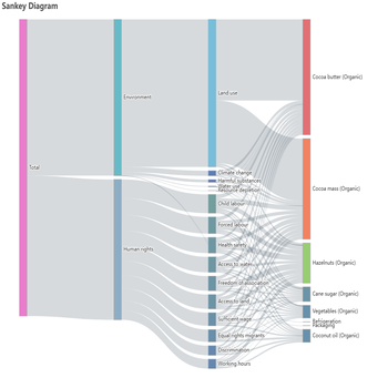 Sankey Diagram