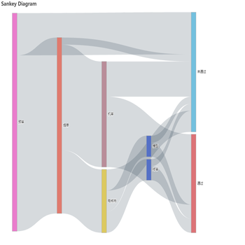 Awesome Chart