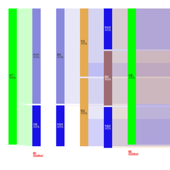 Sankey Diagram