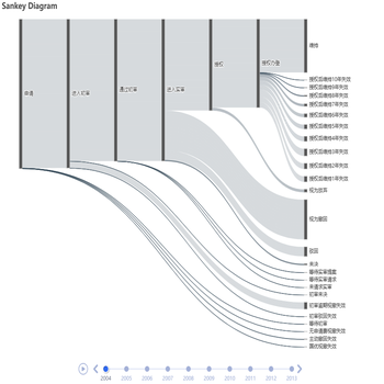 Sankey - patent