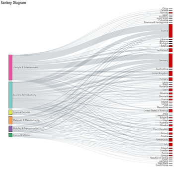 Sankey Diagram