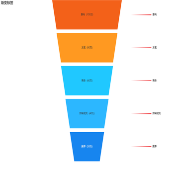 漏斗图-渐变指示条