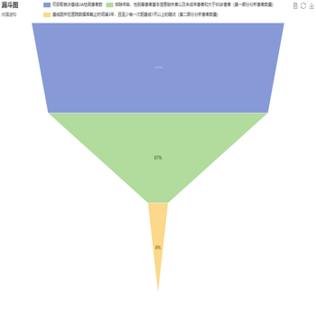 患者数比例