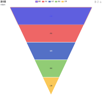 漏斗图各种参数实验
