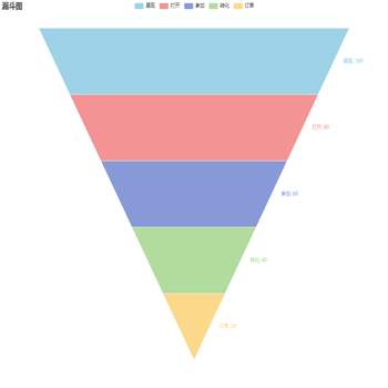 漏斗图