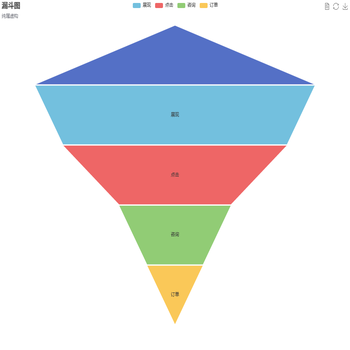漏斗图