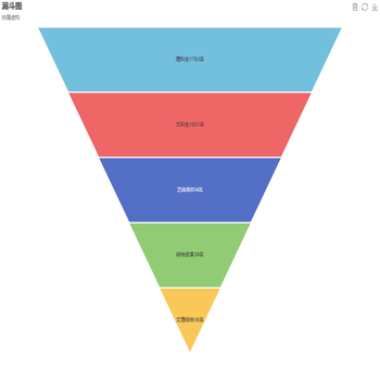 漏斗图