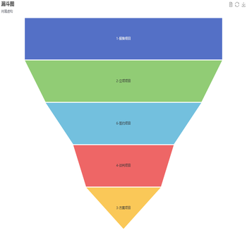 漏斗图