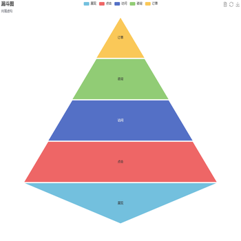 漏斗图