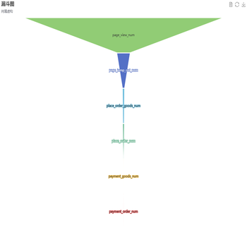漏斗图如何显示当前层相对于上一层的转化率