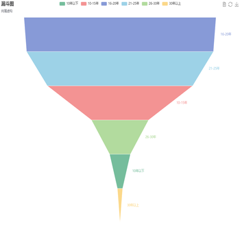 落马官员男女性别比