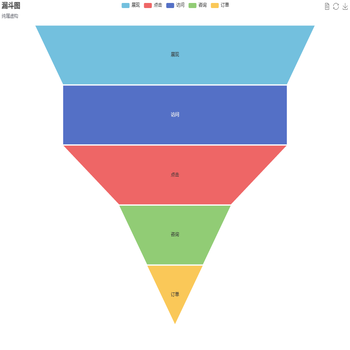 漏斗图