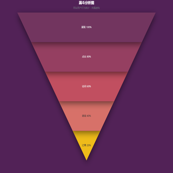 漏斗分析图