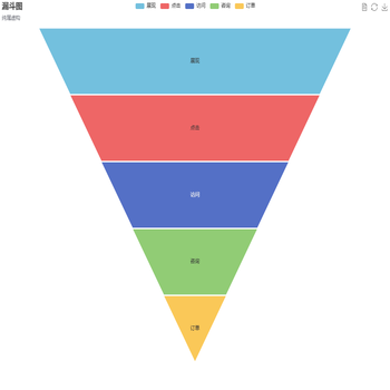 漏斗图
