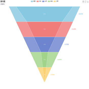 漏斗图