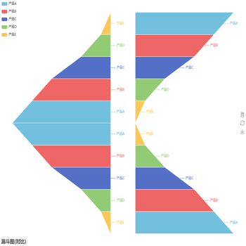 漏斗图(对比)