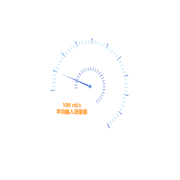 斜着的图表
