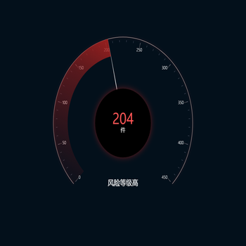 仪表盘