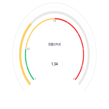 仪表盘