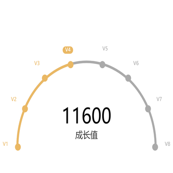 vip成长值