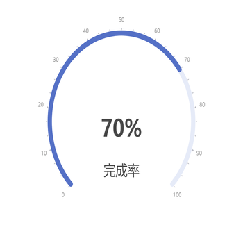 仪表盘   5.0以上