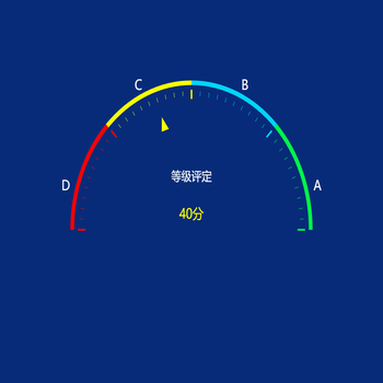 仪表盘
