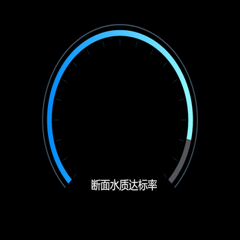 仪表盘