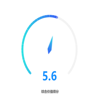 综合价值得分