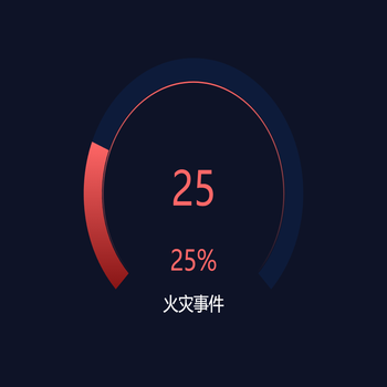 仪表盘