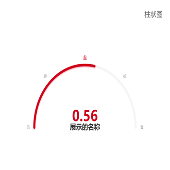 柱状图