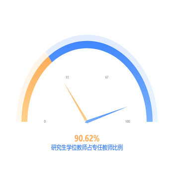 双指针仪表盘