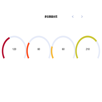 多仪表盘分页