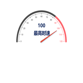 车速仪表盘
