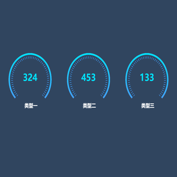 数值带动画的多个仪表图
