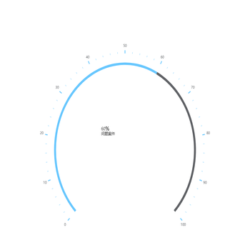 {a|60}%
{b|问题案件}