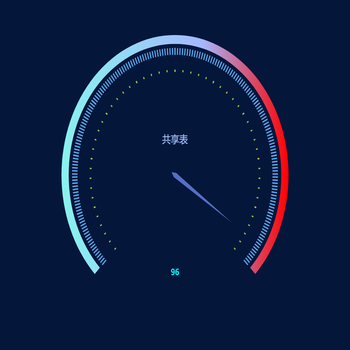 仪表盘