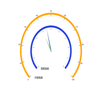 套环里程碑图
