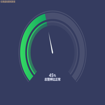 仪表盘刻度线渐变