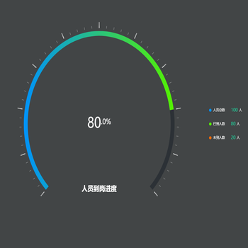 带标注的仪表图