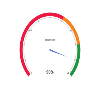 仪表盘
