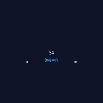 消控中心