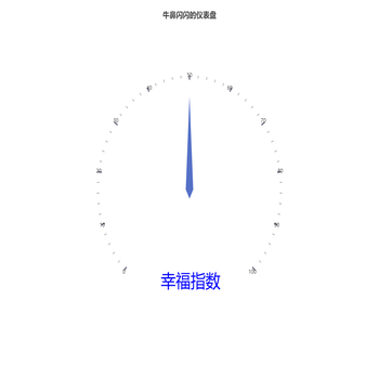 牛鼻闪闪的仪表盘