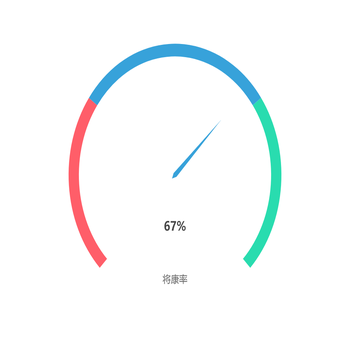 仪表盘